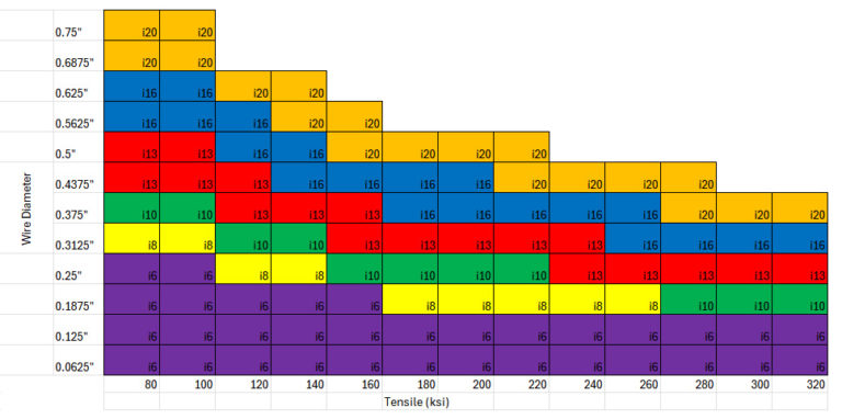 Machine Size Guide | IP Automation Inc